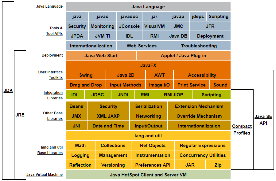 JDK&JRE&JVM