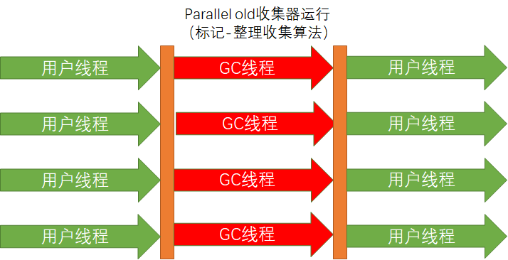 Parallel-Old
