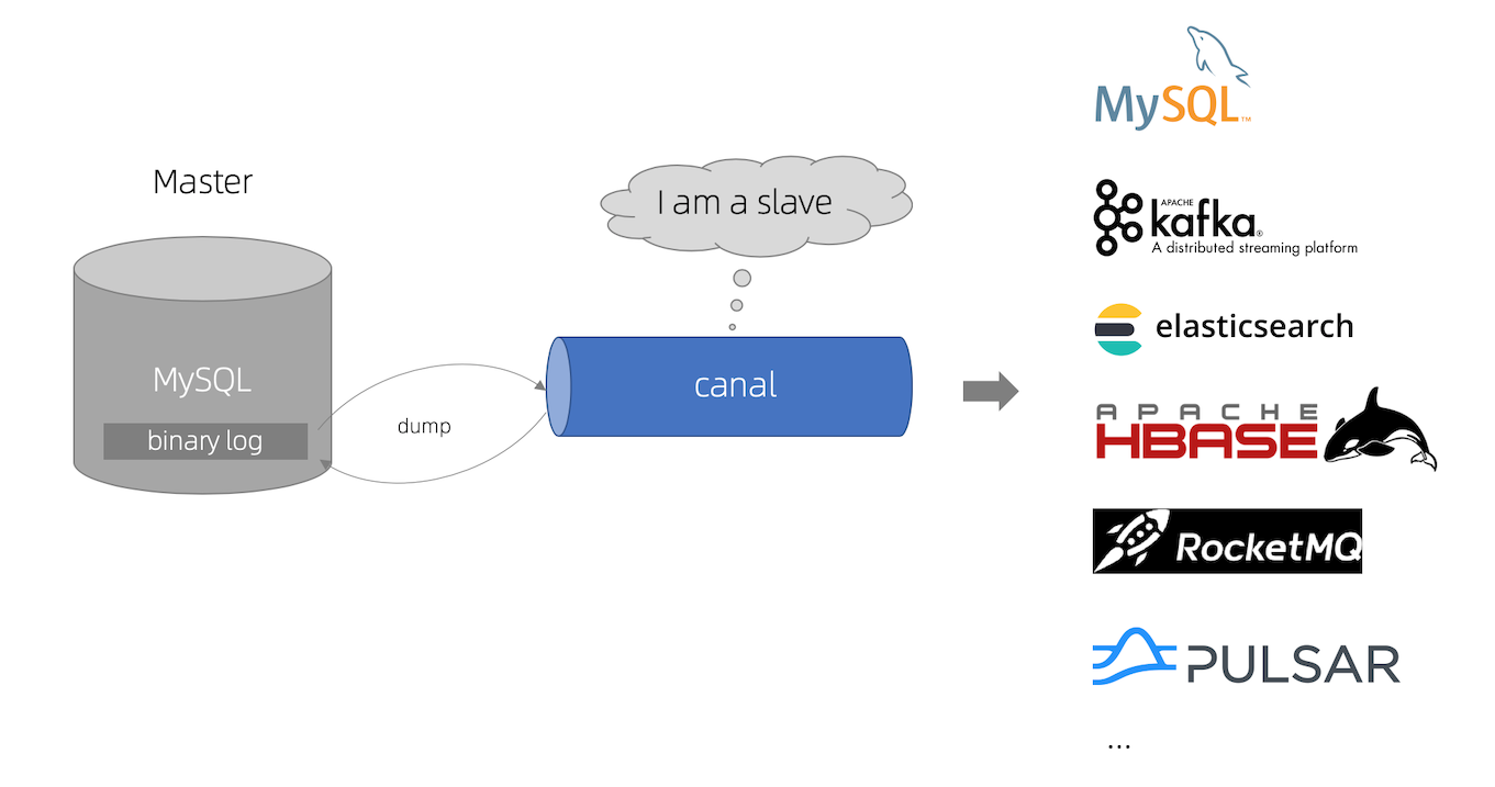 canal-principle